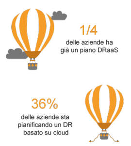 DRaaS- cloud disaster recovery